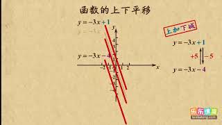 09一次函数的上下平移     一次函数    初中数学初二