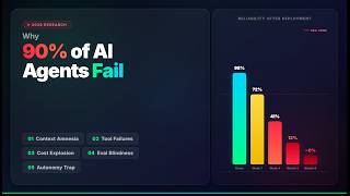 Why 90% of AI Agents Fail in Production — 5 Silent Killers 2026