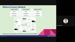 Design Patterns with Python PYG