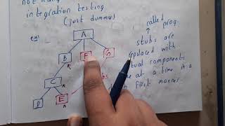 5.10 Integration testing