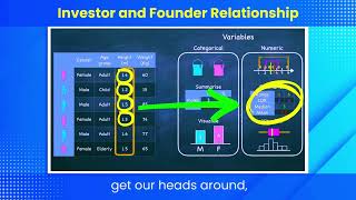 summarizing and visualizing data | how to visualize data | Statistics | The Statisticians