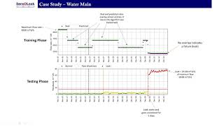 case study - water main
