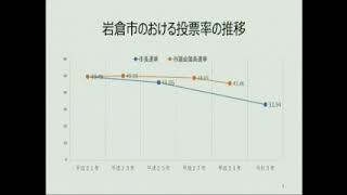 岩倉市議会令和３年12月定例会　一般質問（12月15日）1-2