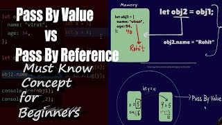 Differences Between Pass By Reference VS Pass By Value with Practical Example In JavaScript
