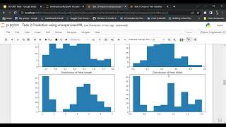 Prediction using unsupervised ML : KMeans Clustering on Iris Dataset