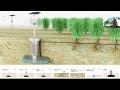 🌱💧 unlock the future of farming with atmospheric water generators 💧🌱