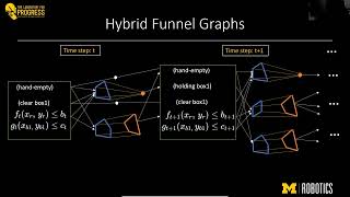 [Presentation]Optimal Constrained Task Planning as Mixed Integer Programming
