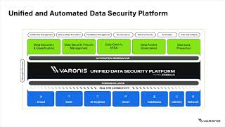 Varonis Systems, Inc. (VRNS) Q4 2024 Earnings Call \u0026 Full Presentation