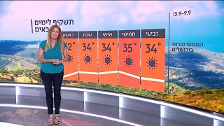 התחזית: עומס חום כבד עד קיצוני ברוב האזורים