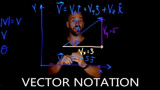 Vectors - Vector Notation