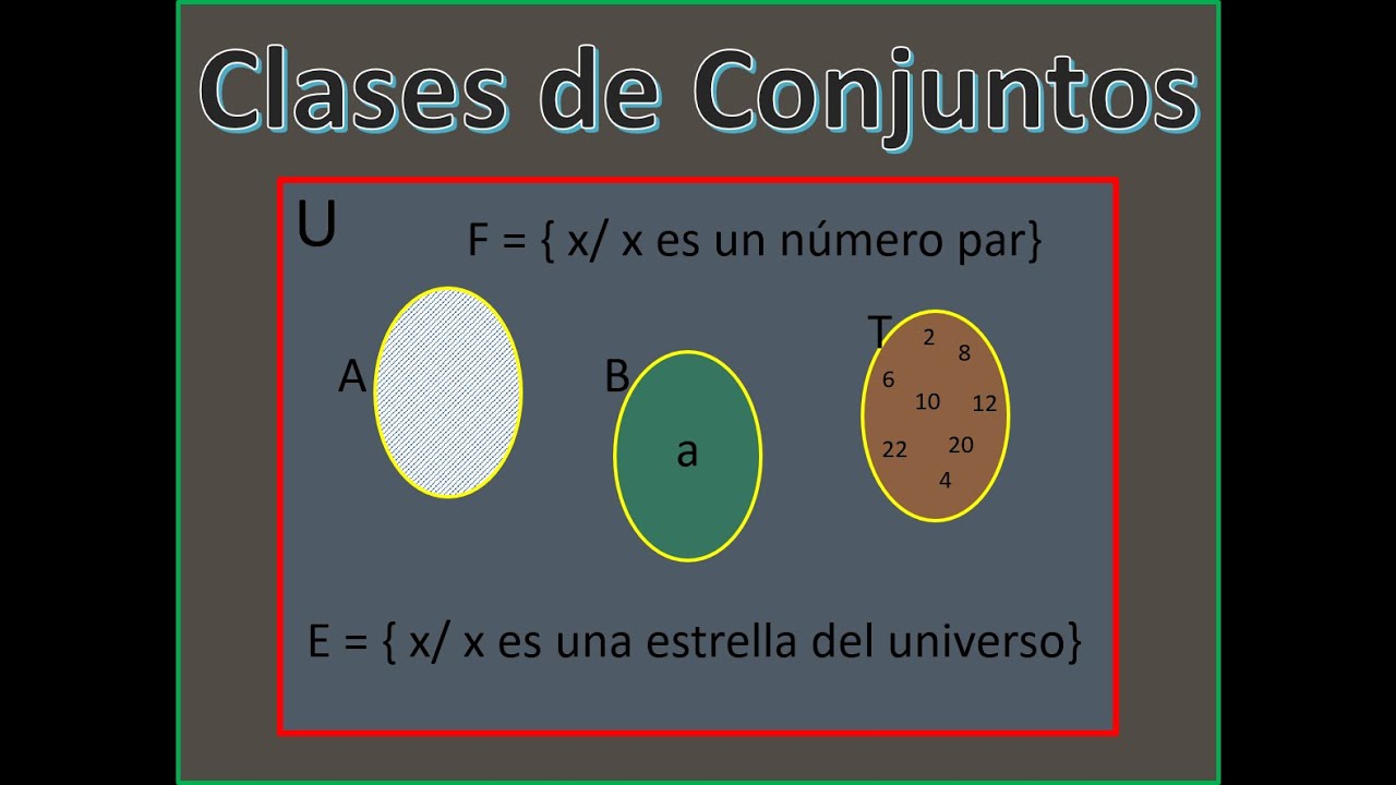 De Conjunto | Teor 237 A De Conjuntos Conceptos B 225 Sicos Youtube ...