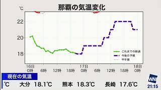 今日(5/16)がいかに気温が低かったかがわかる解説《宇野沢達也 檜山沙耶》