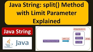 Java String: split() Method with Limit Parameter Explained | Java Tutorial