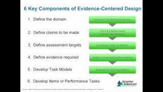 Common Core State Standards for English language arts/literacy