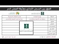 الفرق بين السجل التجاري ووثيقة العمل الحر ومعروف