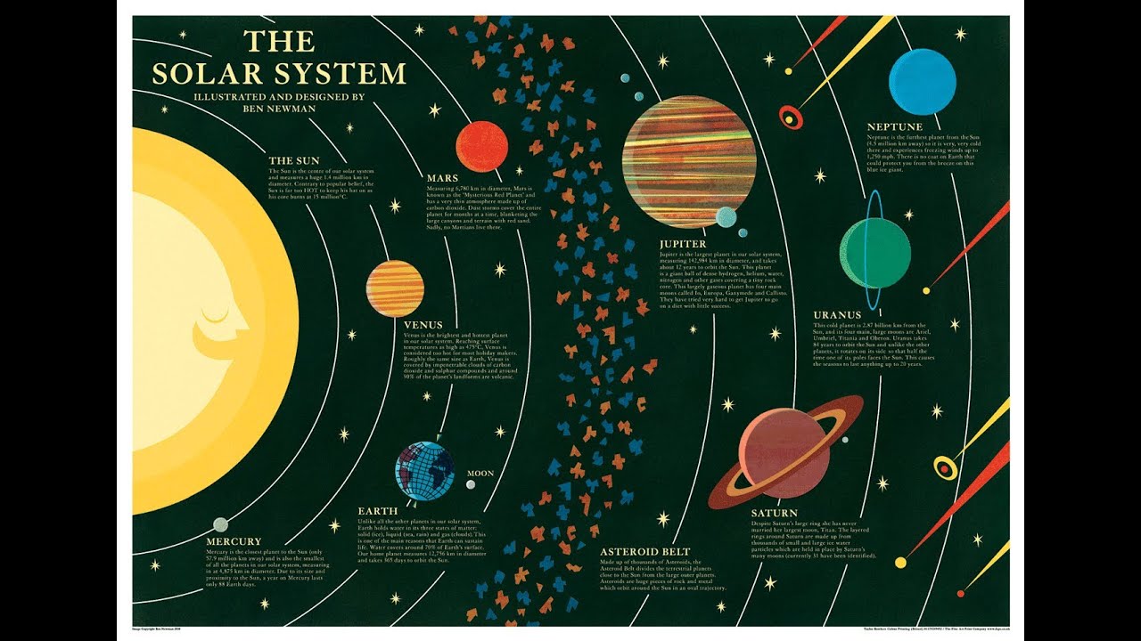 Solar System | Fun N Learn | Fun Learning | Kids Learning - YouTube