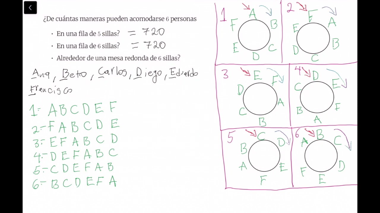 Maneras De Acomodar 6 Personas - YouTube