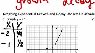 A2 YL 7.1 d1 Lecture