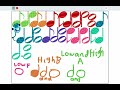 Endless music activity notes sounds (Read desc)