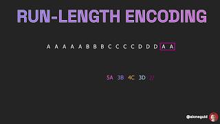 What is Run-Length Encoding? (RLE)