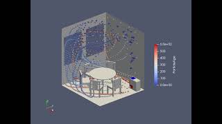 空気清浄機による換気シミュレーション