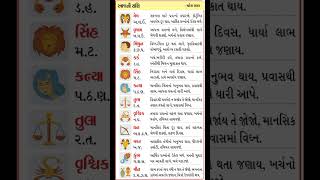 આજનું ભવિષ્ય રાશિફળ તા. ૦૨-૦૧-૨૦૨૩ #viral #shorts #short #viralshorts #rashifal #રાશિફળ @point_of