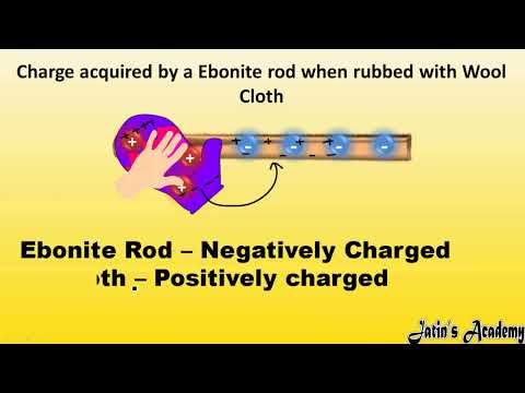 When a glass rod is rubbed with wool the charge on the glass rod is?