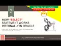 Oracle Performance tuning | How SELECT statement works internally in oracle