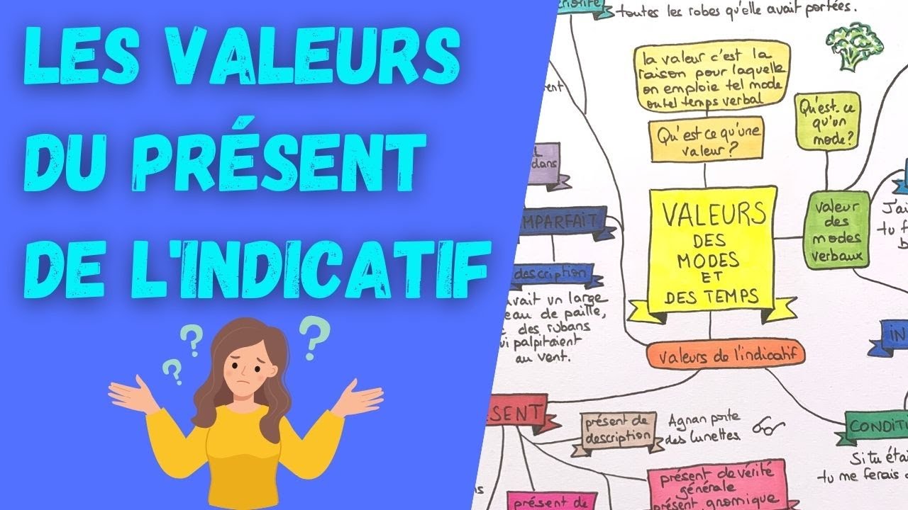 VALEURS DU PRÉSENT DE L'INDICATIF : 4' Pour Tout Savoir ! - YouTube