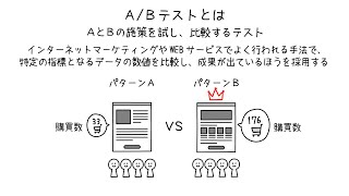 効果的な「A/Bテスト」の手法・事例を学ぼう