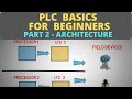 PLC Basics for Beginners Part 2 - [ PLC Architecture ]