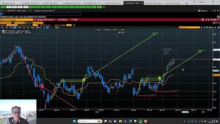 Charts Today - 12 Dec 2024 - Targets for the Magnificent 7