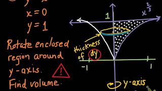 Disc Method - example 3 (difficult)