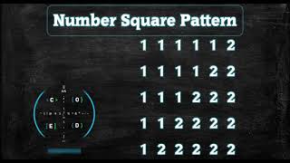 120 Number Square Pattern without any pre-defined method using while loop in Python
