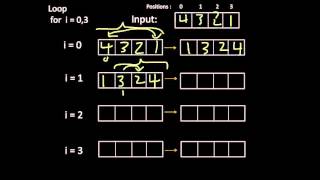 Selection Sort Intuition
