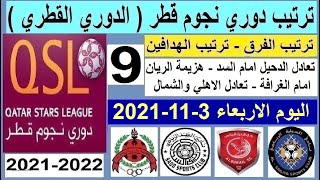 ترتيب الدوري القطري دوري نجوم قطر وترتيب الهدافين اليوم الاربعاء 3-11-2021 - تعادل السد امام الدحيل