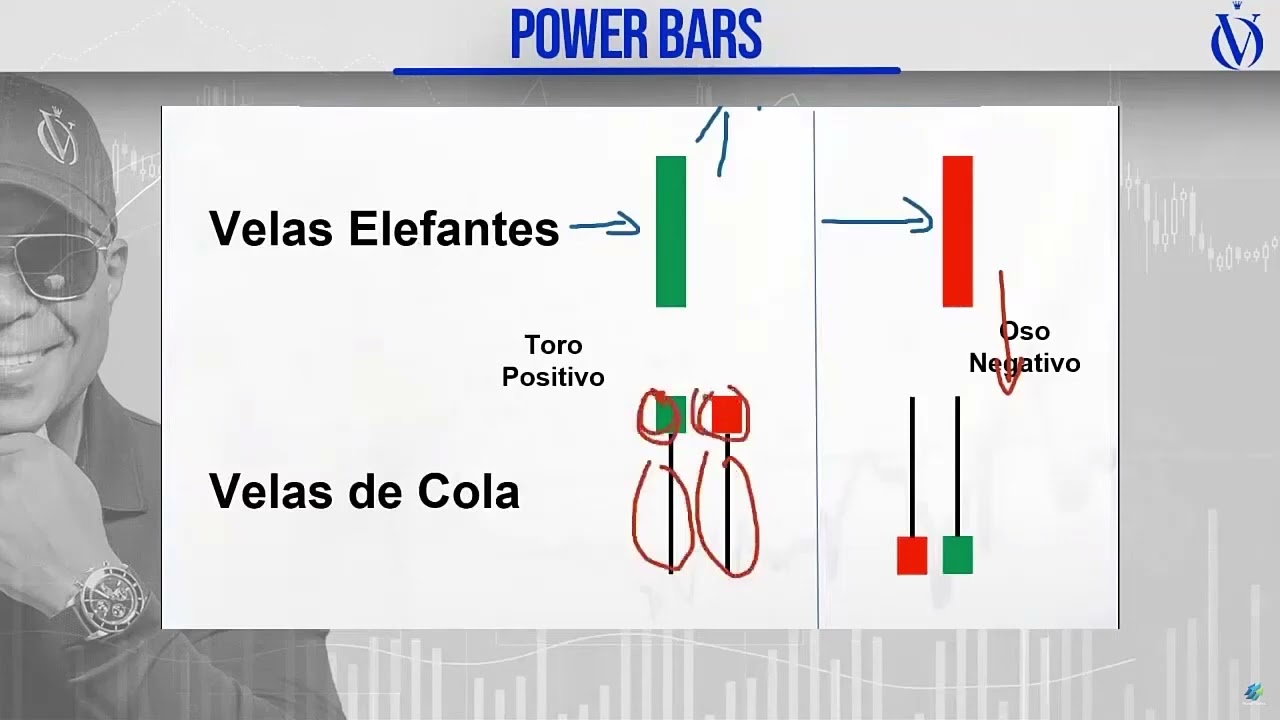 La Manera Más Fácil De Aprender Trading - YouTube