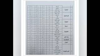 حصريا اسعار الموصلات بعد الزيادة الجديدة