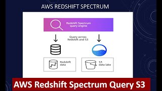 Analyze AWS S3 and Redshift via Amazon Redshift Spectrum | Join Redshift and S3 data with Spectrum