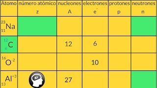 Como calcular el numero atomico, electrones, numero masico, neutrones, protones