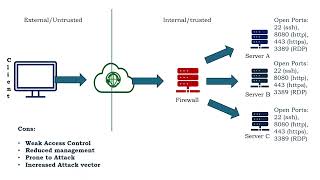 Jump Server Explained: What It Is, How It Works & Why You Need One (2026)