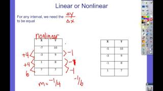 Linear vs Nonlinear Tables
