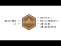 Mastering JS Testing with Mocha: A Step-by-Step Guide