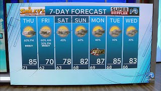 WAVY Weather Evening Update | May 20, 2026