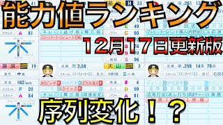 【12月17日アプデ後】投手・野手の各能力値ランキングTOP5！【eBASEBALLパワフルプロ野球2020】