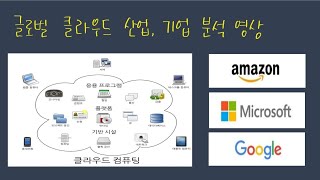 클라우드 산업, 기업 소개 (아마존, 마이크로소프트, 구글)