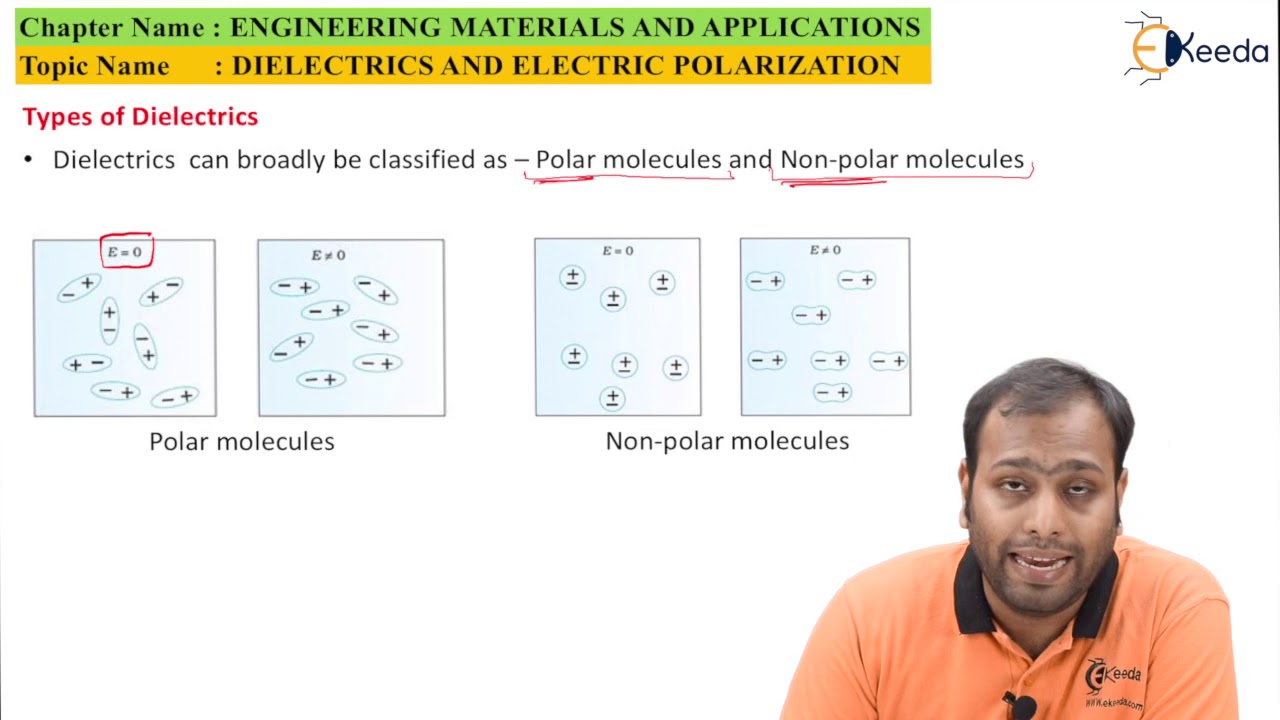 Dielectrics And Electric Polarisation - YouTube