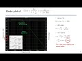 LTspice: AC analysis and how to use 