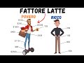 Gli effetti disastrosi delle piccole spese: IL FATTORE CAPPUCCINO - AUTOMATIC MILLIONAIRE