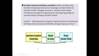 MATERI KULIAH SBK 11   PERAN VARIABEL MEDIASI